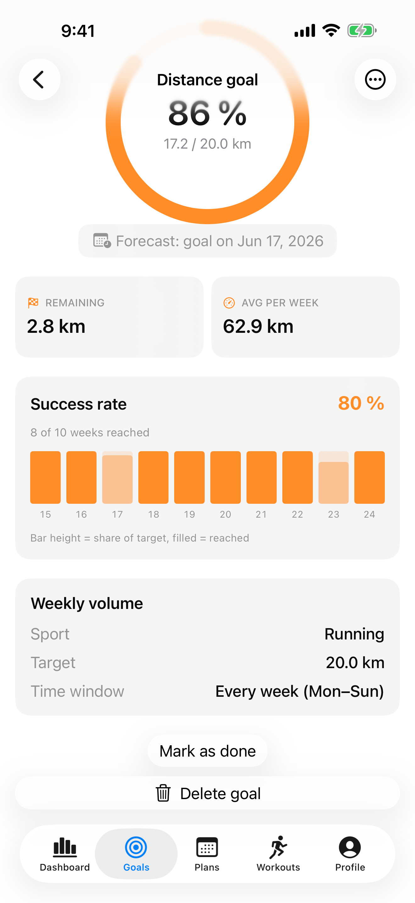 Goal view with progress and live forecast