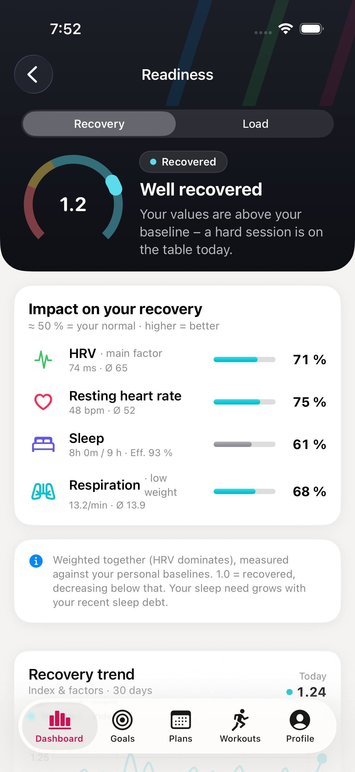 Recovery breakdown with HRV, resting heart rate, sleep and respiration